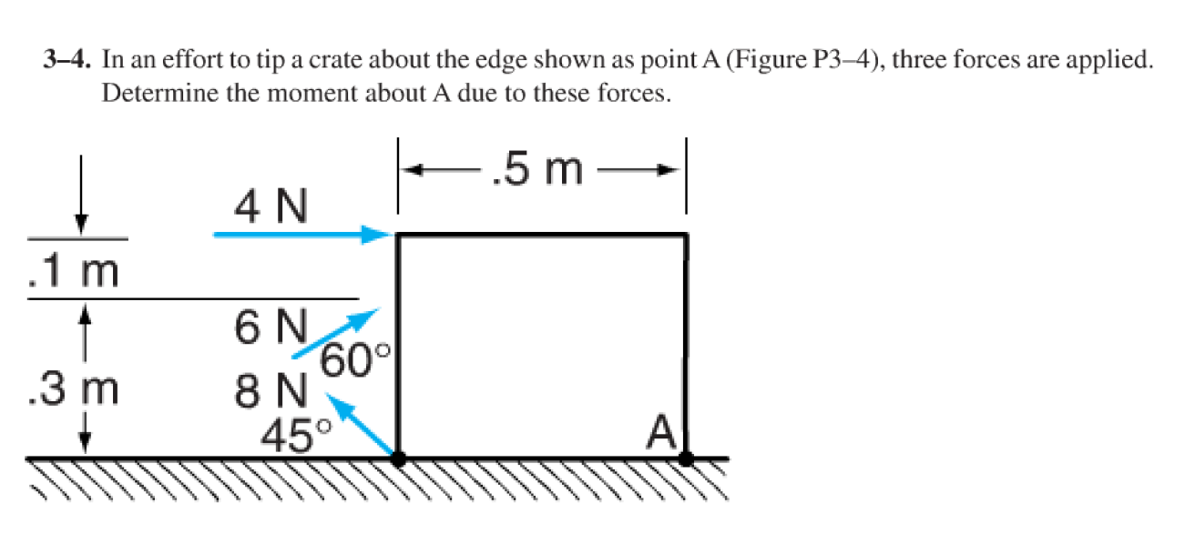3 - 4 . In an effort to tip a crate about the