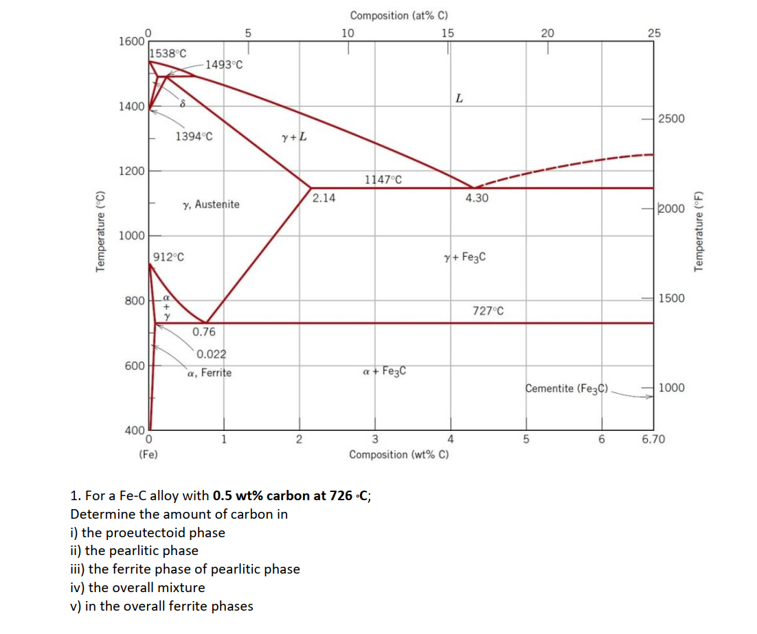 1 . For a Fe - C alloy with \ ( \ mathbf { 0 . 5