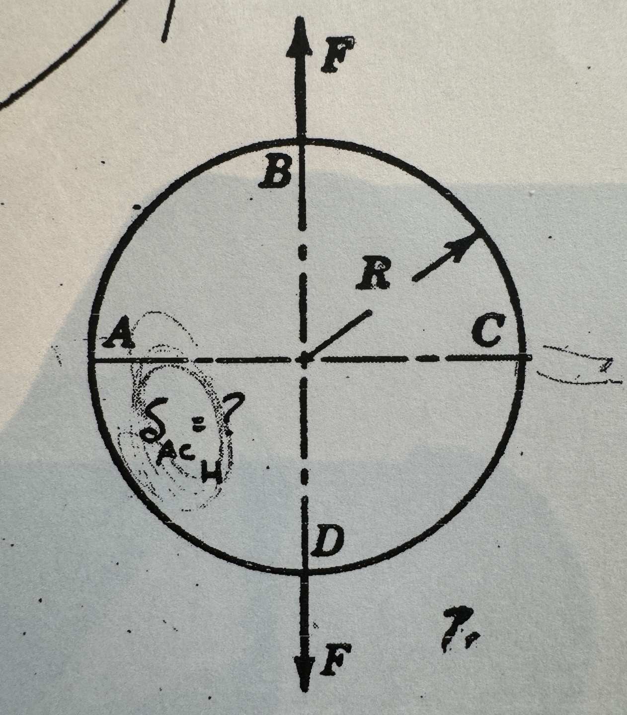 find the deflection at AC horizontal