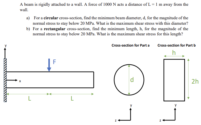 A beam is rigidly attached to a wall. A force of