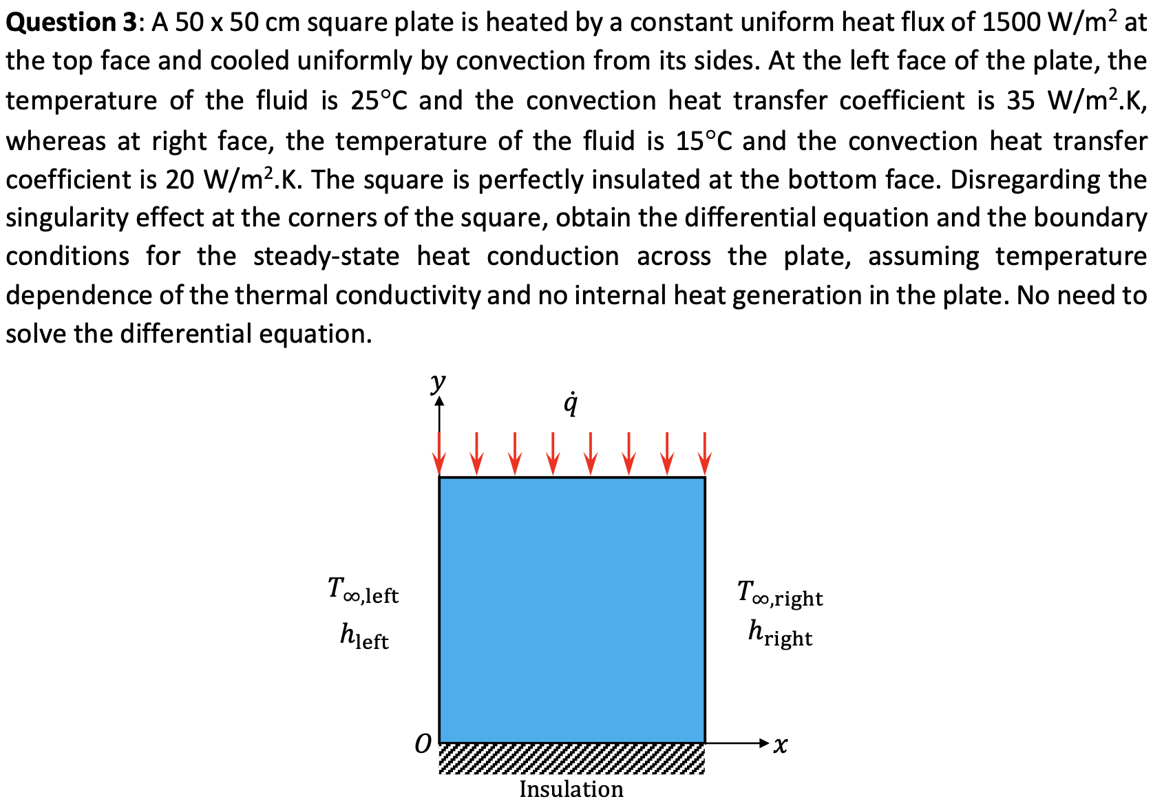 Question 3 : A 5 0 5 0 c m square plate is heated