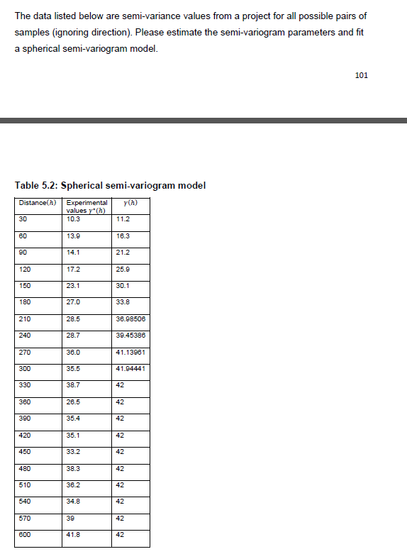 The data listed below are semi - variance values