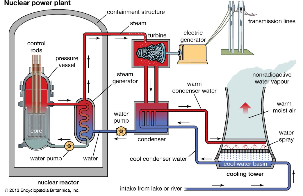 2 ) Can you use a cooling tower at high altitude?
