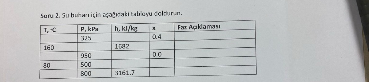 Soru 2 . Su buhar i in a a daki tabloyu doldurun.