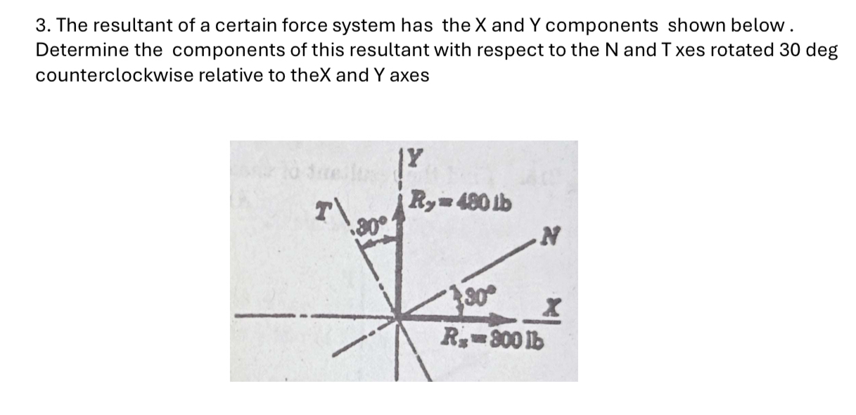The resultant of a certain force system has the x
