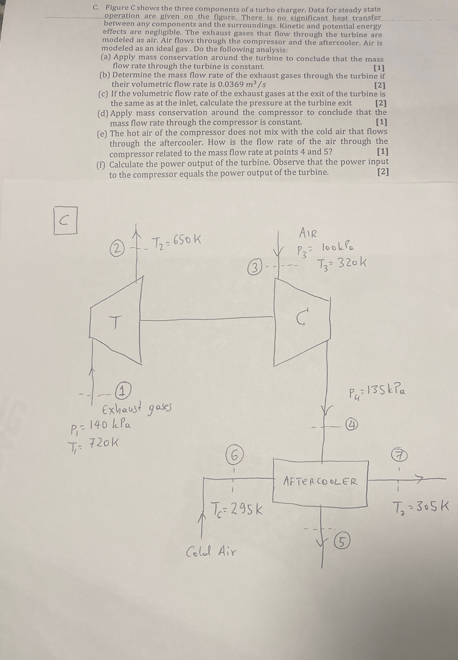 C . Figure C shows the three components of a