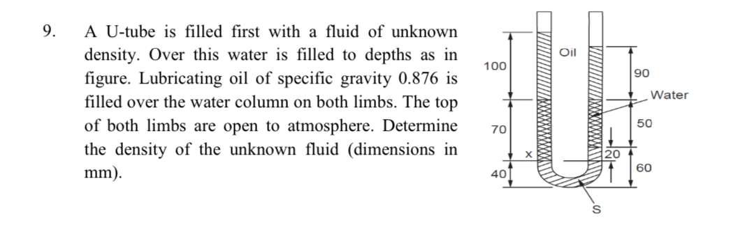 A U - tube is filled first with a fluid of