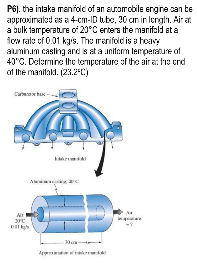 READ!! Explain the full process The intake