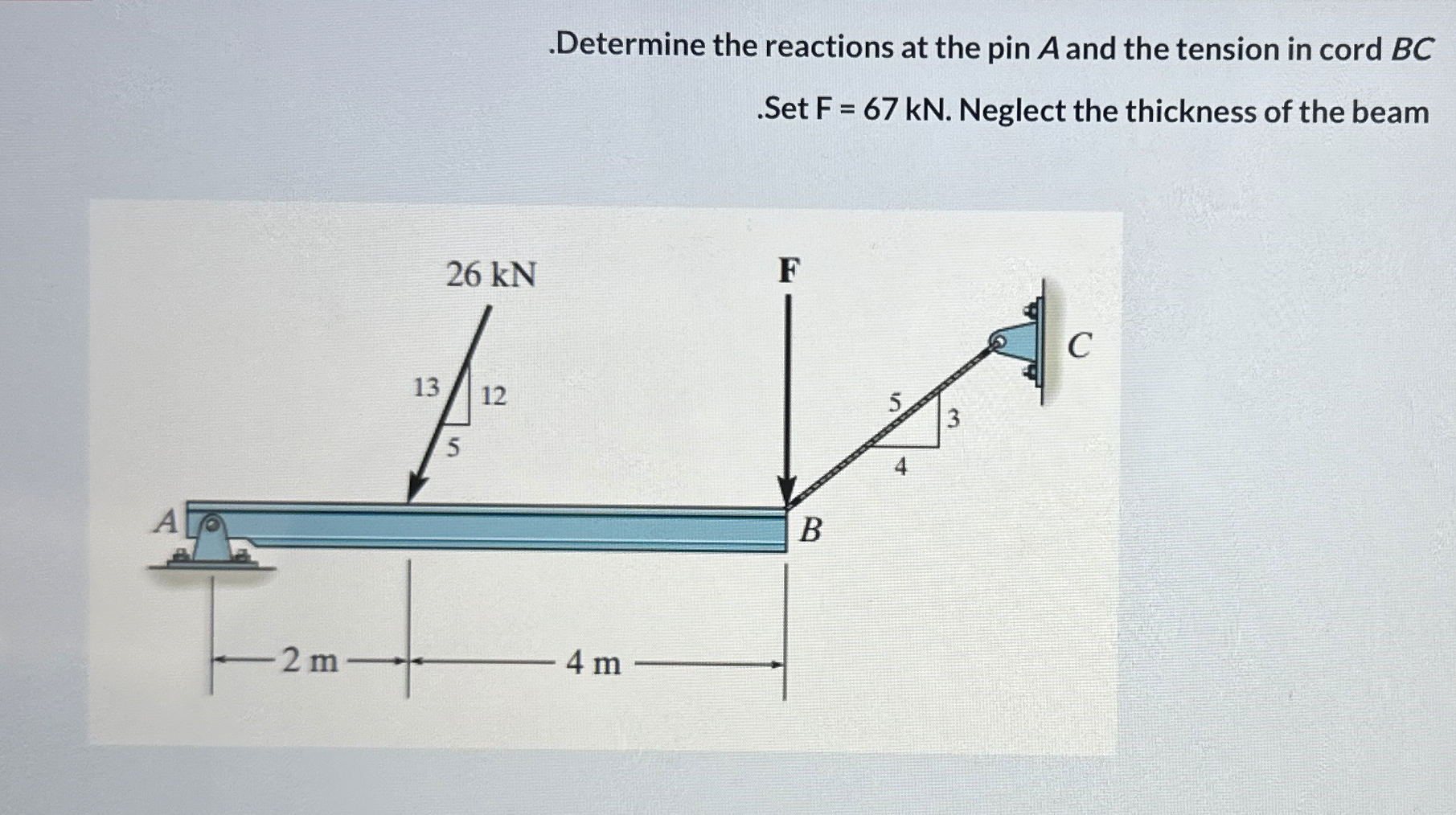 . Determine the reactions at the pin A and the