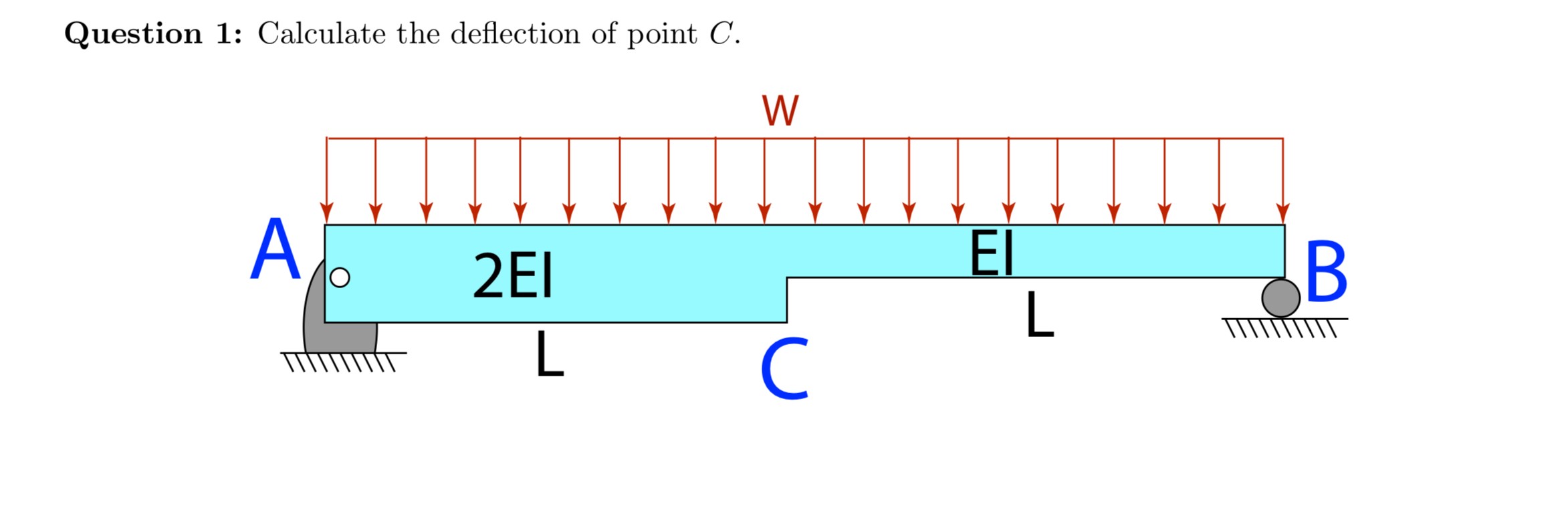 Calculate the deflection of point C , I want hand