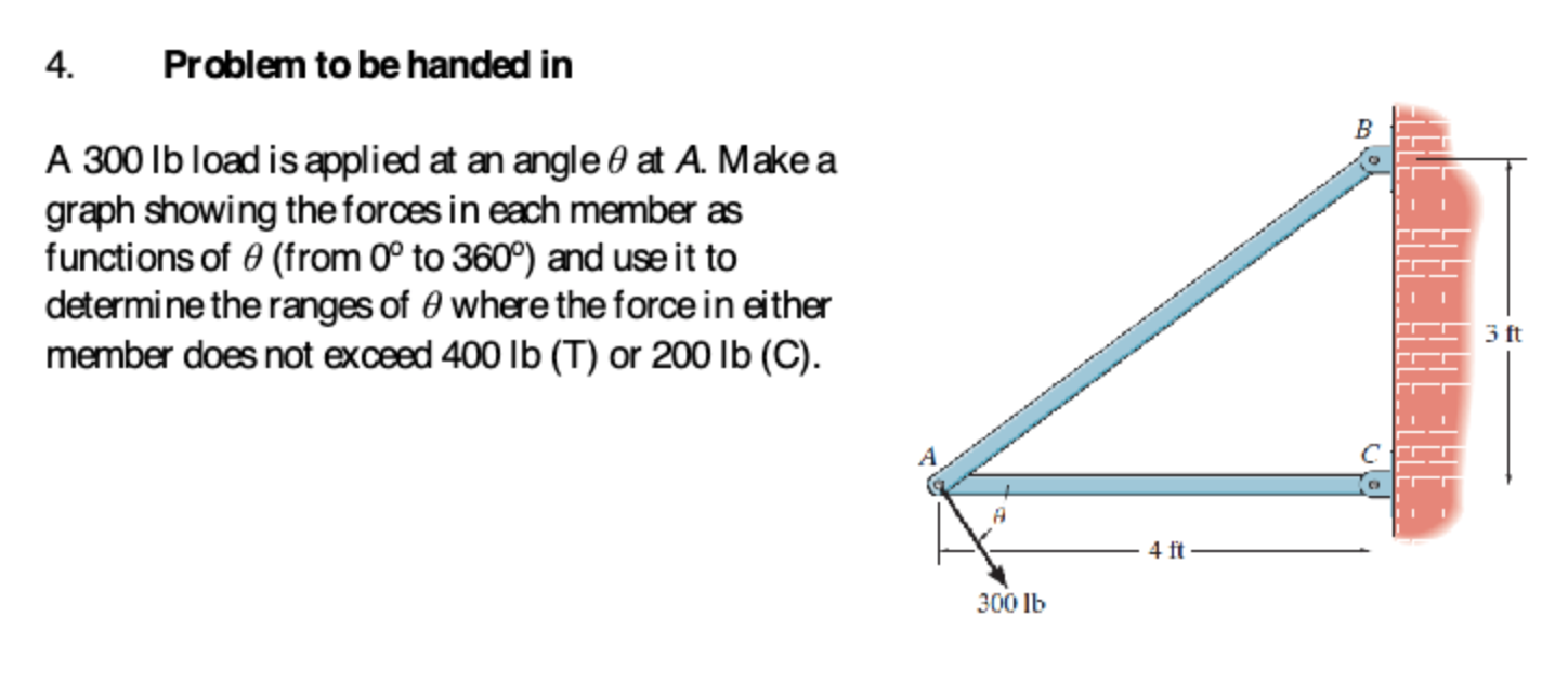 Problem to be handed in A 3 0 0 lb load is