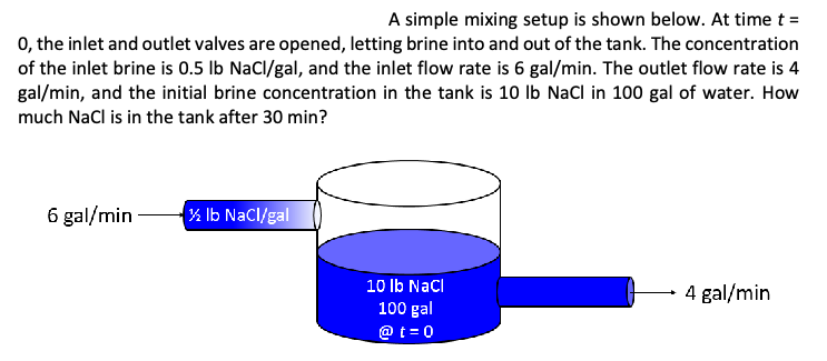 A simple mixing setup is shown below. At time t =
