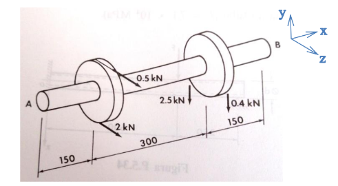 The shaft shown in the figure, simply supported