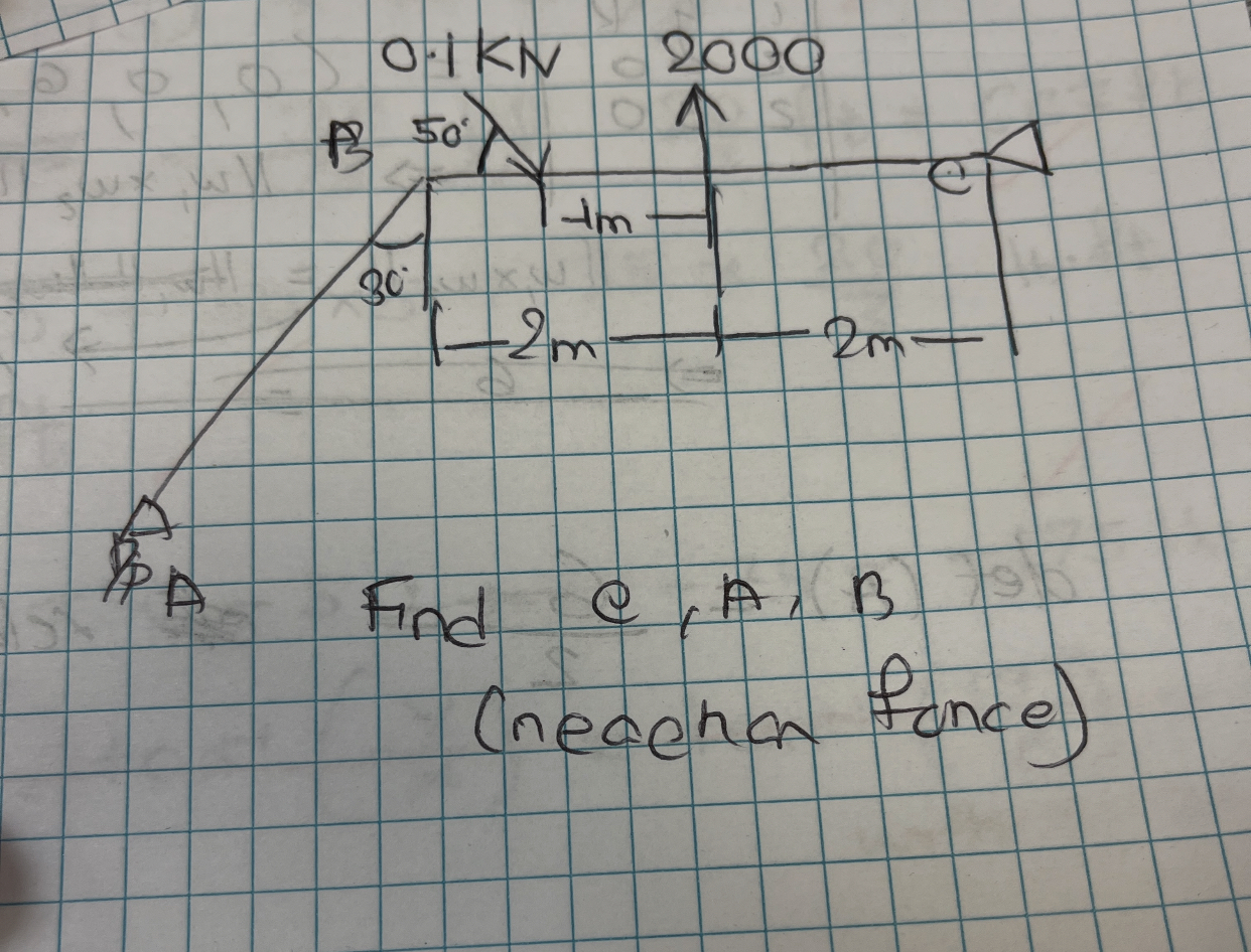 Determine the horizontal and vertical components