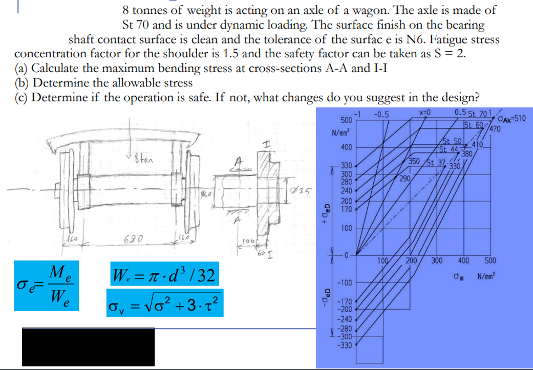 8 tonnes of weight is acting on an axle of a