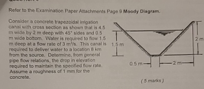 Refer to the Examination Paper Attachments Page 9