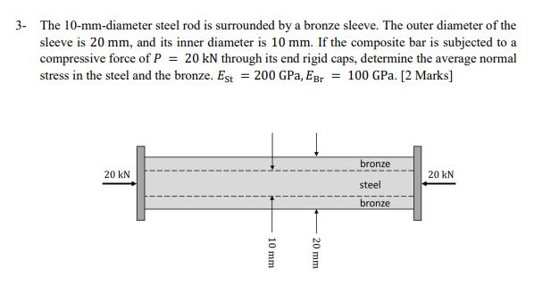 3 - The 1 0 - mm - diameter steel rod is