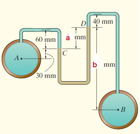 Determine the difference in pressure between the
