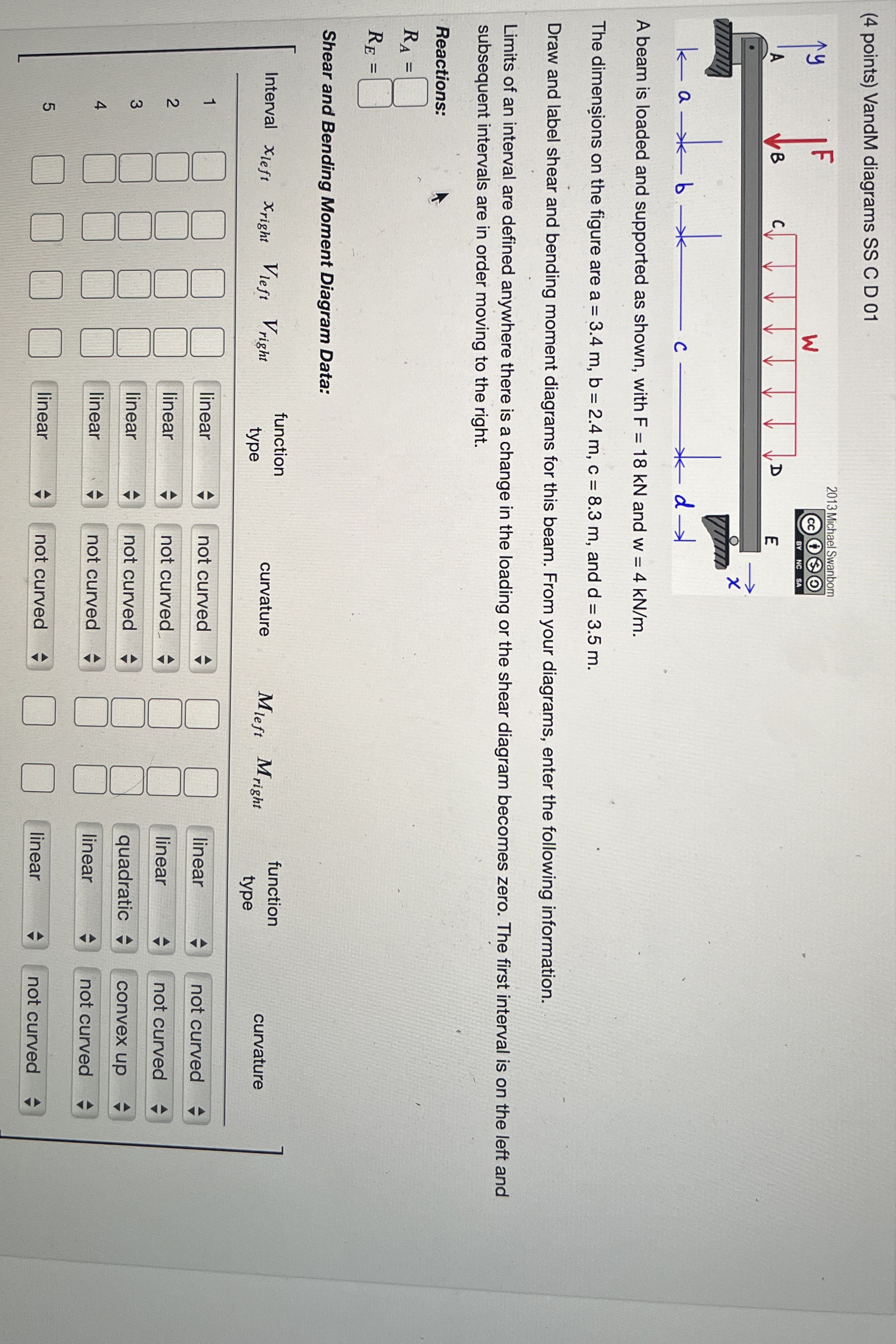 ( 4 points ) VandM diagrams SS C D 0 1 A beam is