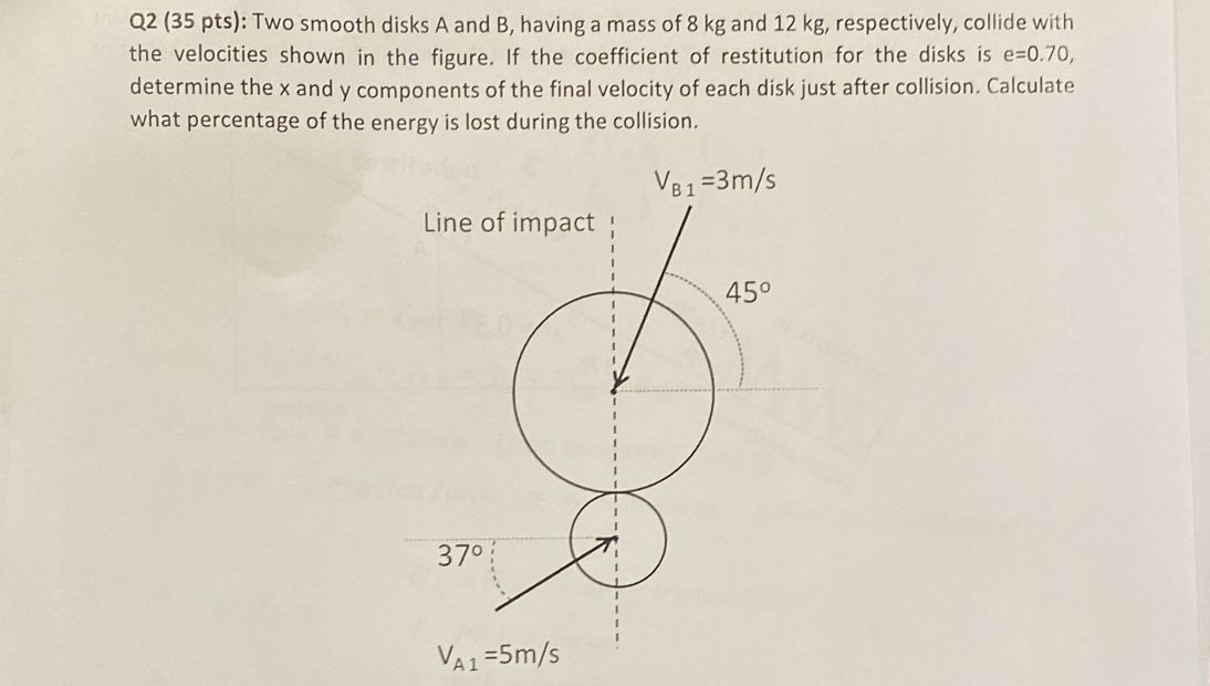 Q 2 ( 3 5 pts ) : Two smooth disks A and B ,