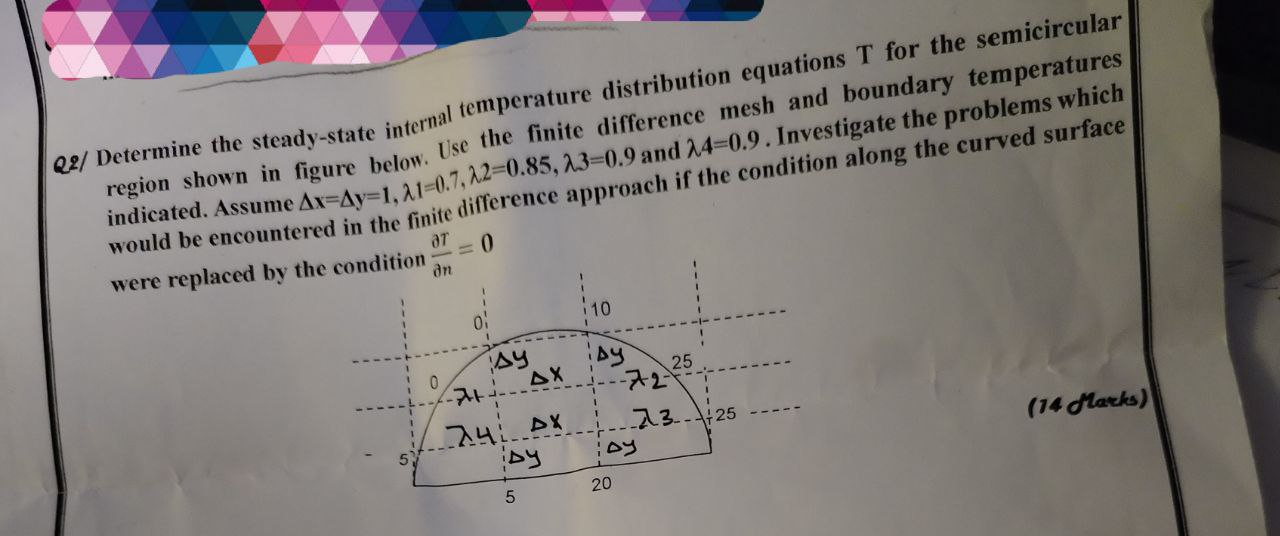 Q 2 / Determine the steady - state internal