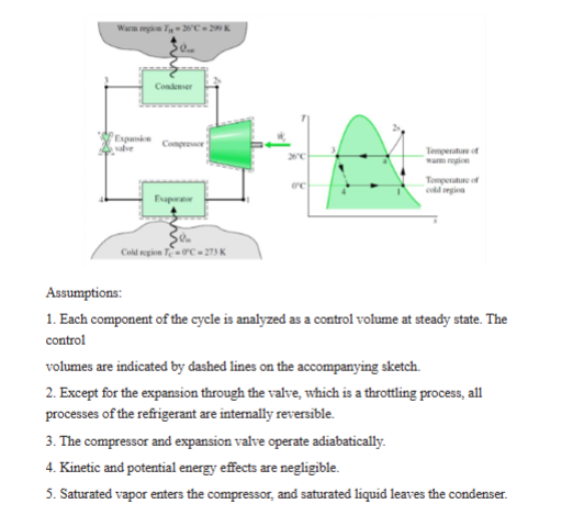 Refrigerant 1 3 4 a is the working fluid in an