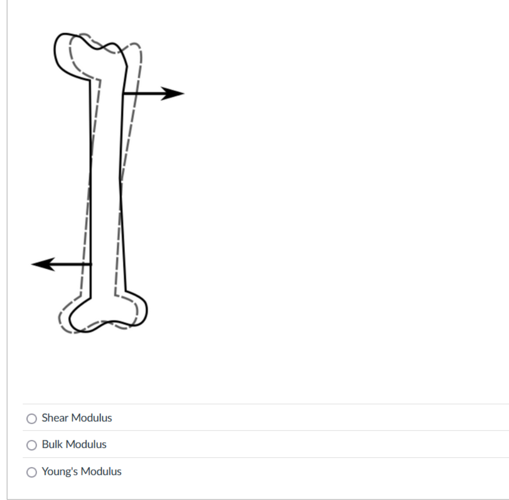 Which elastic modulus measure deformations that