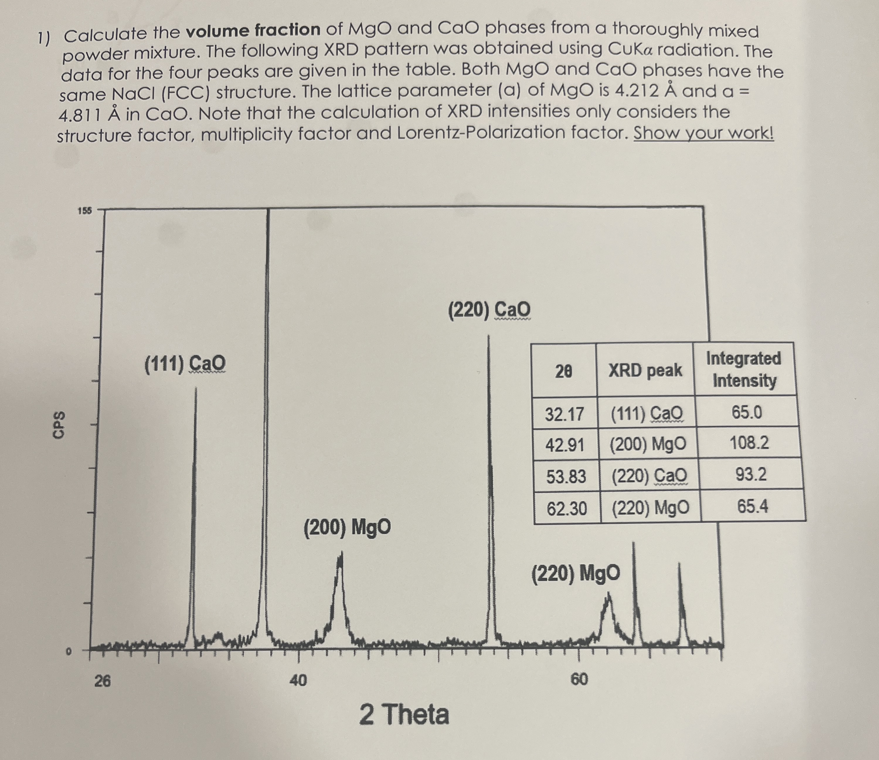 Calculate the volume fraction of MgO and CaO
