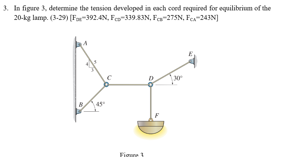 In figure 3 , determine the tension developed in