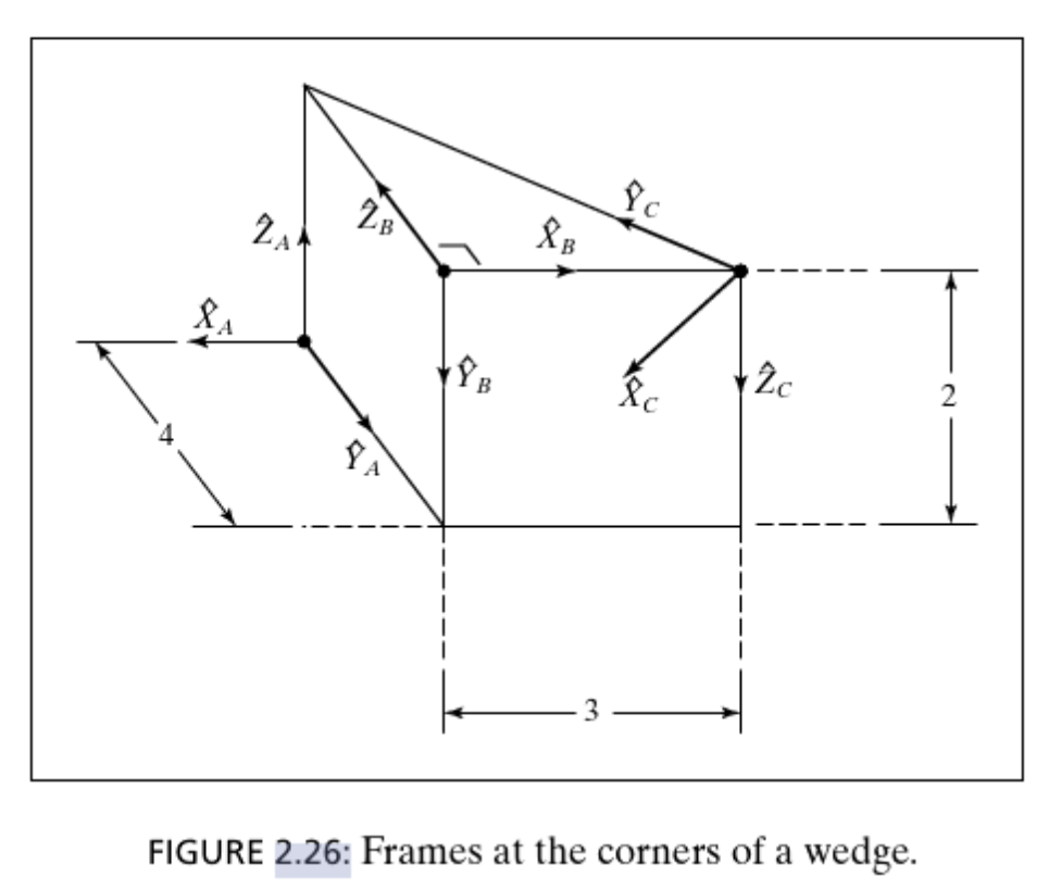 Referring to Fig. 2 . 2 6 , give the value of ? B