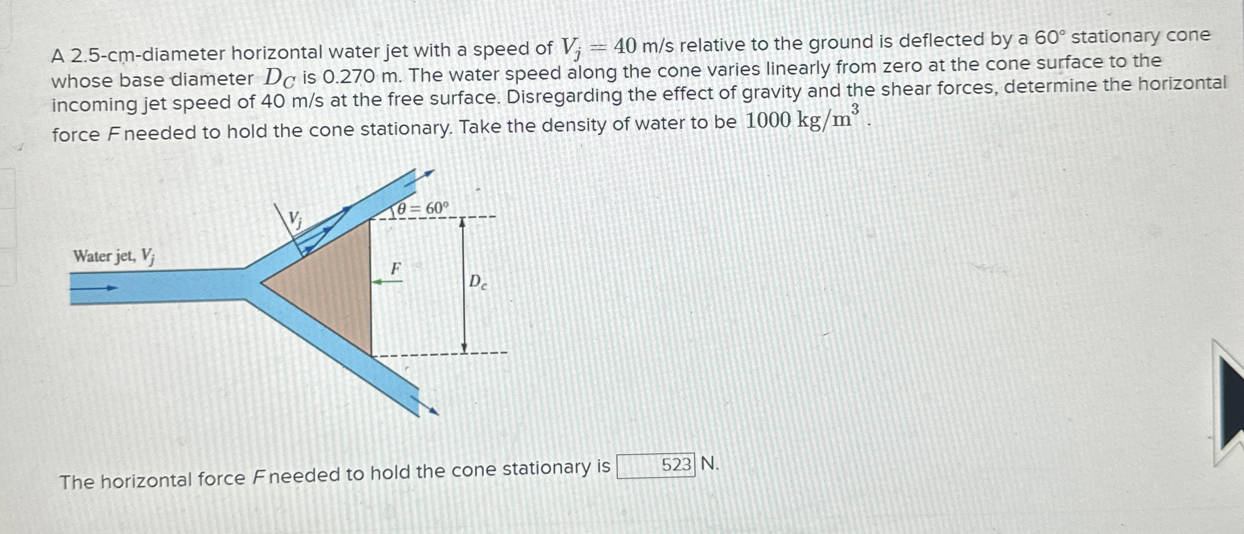 A 2 . 5 - cm - diameter horizontal water jet with