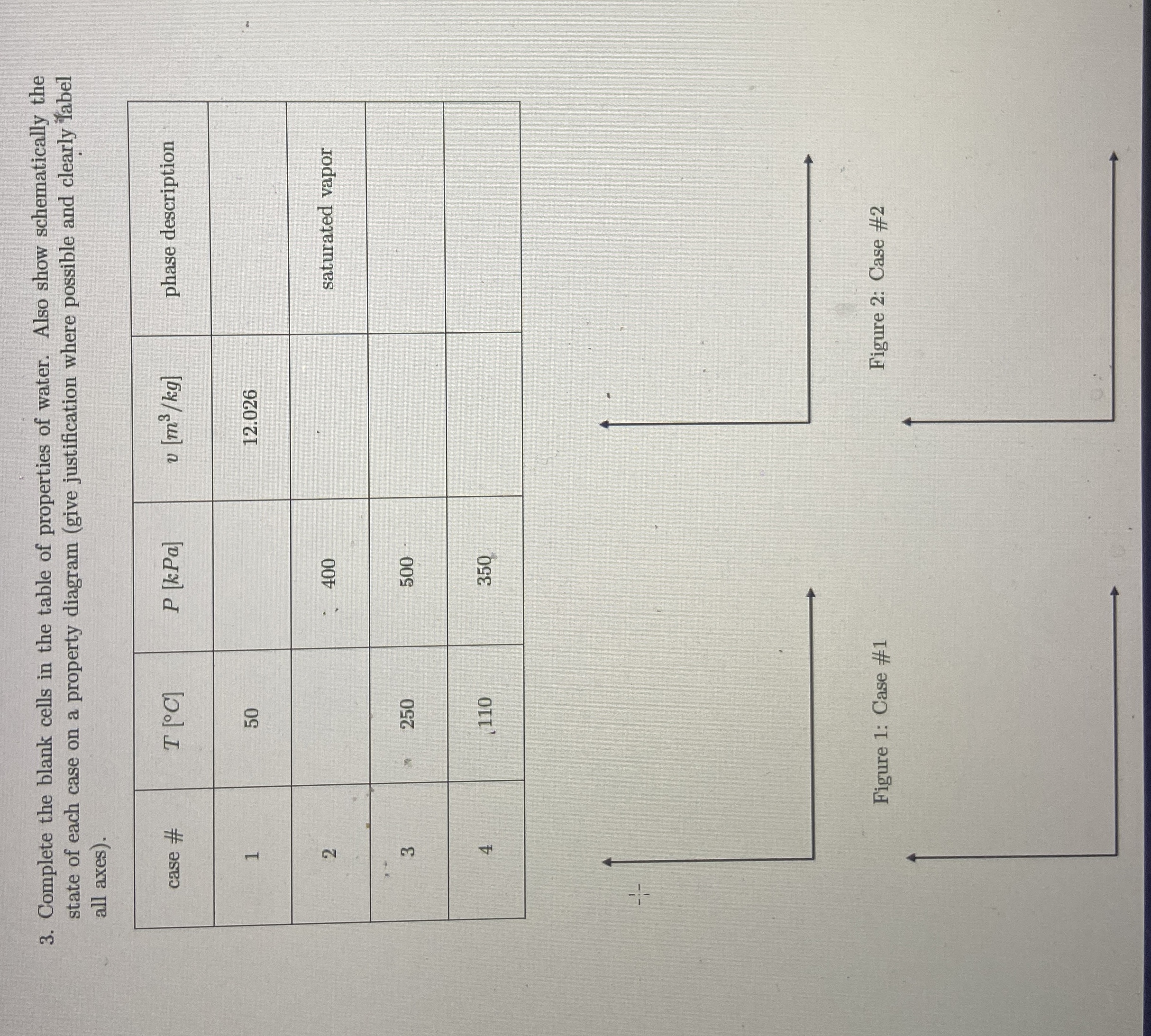 Complete the blank cells in the table of