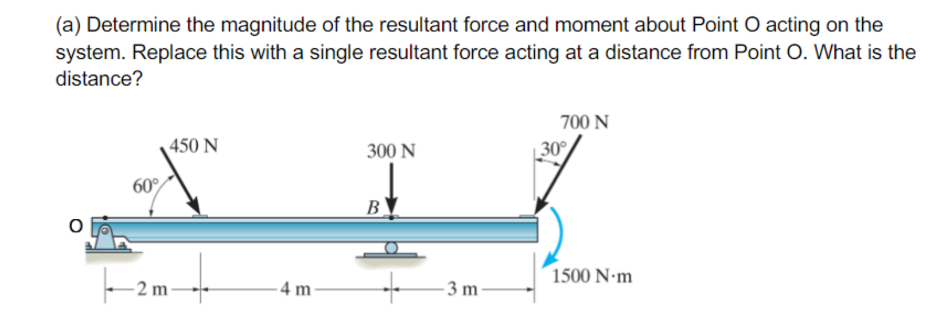 ( a ) Determine the magnitude of the resultant
