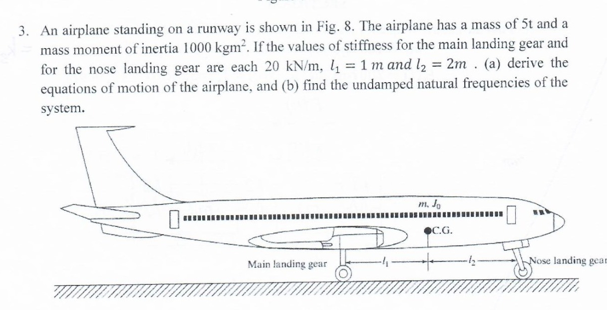 An airplane standing on a runway is shown in Fig.