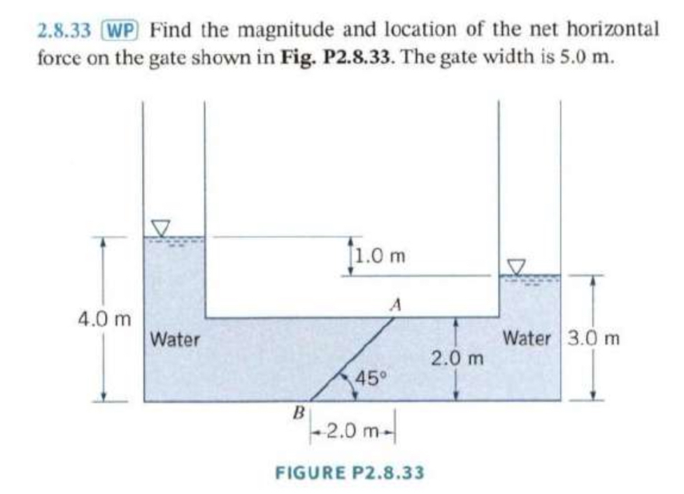 2 . 8 . 3 3 WP Find the magnitude and location of