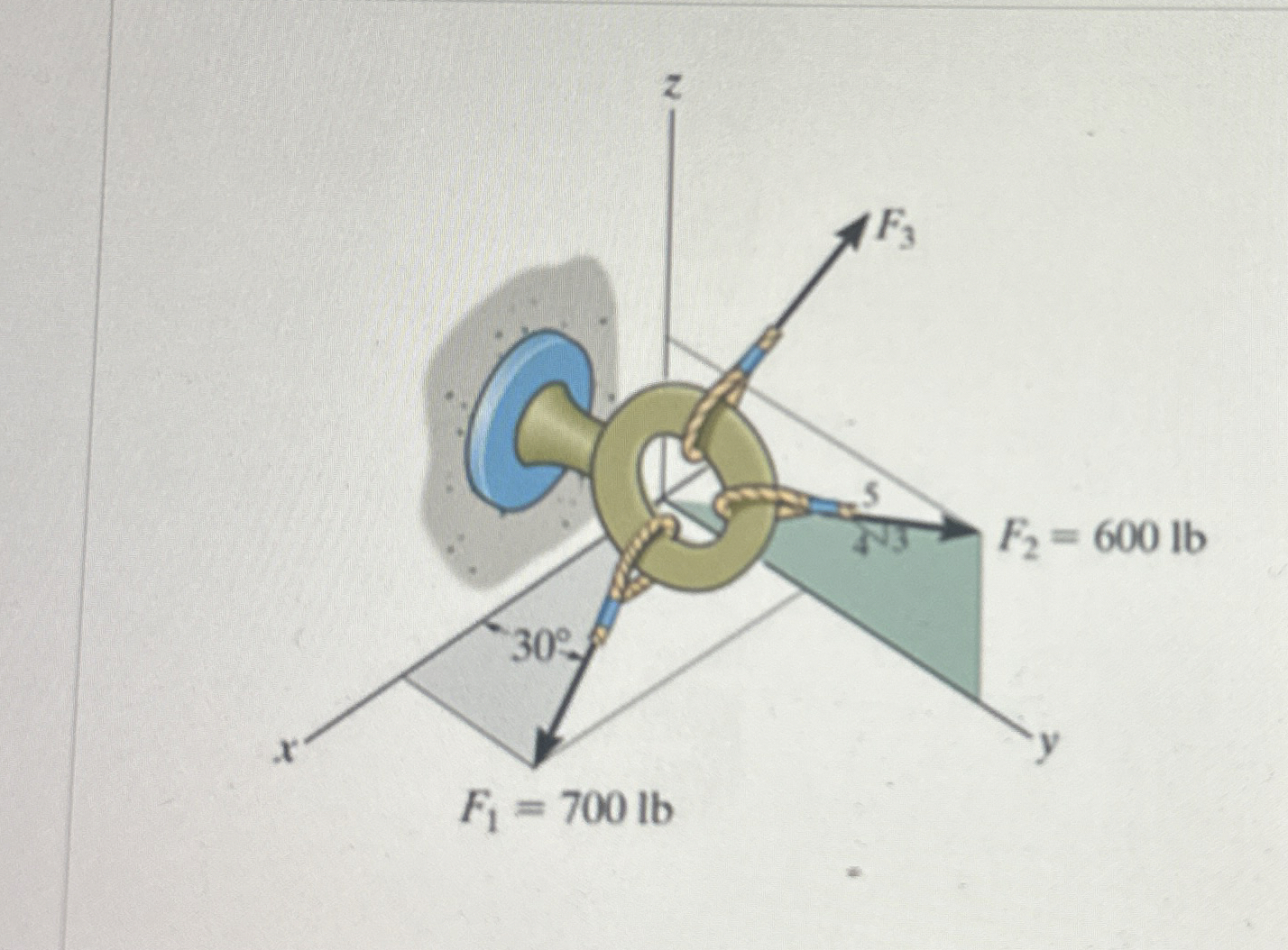 If the coordinate direction angles for F 3 with a