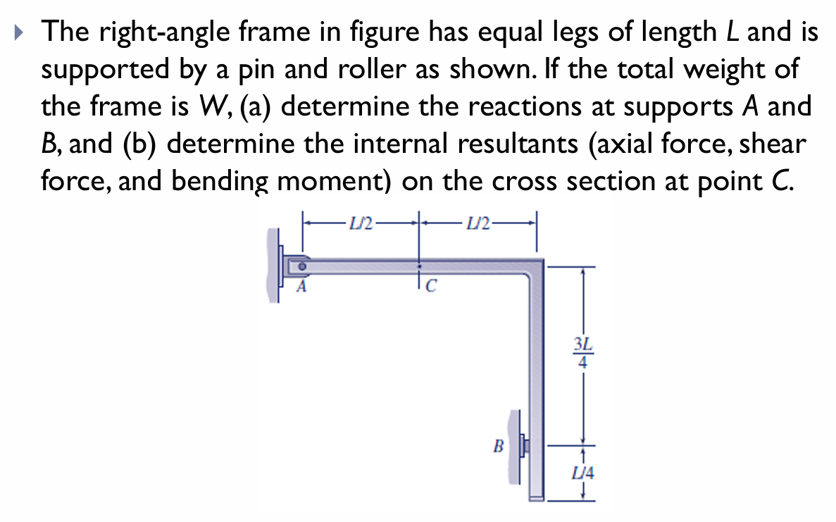 The right - angle frame in figure has equal legs