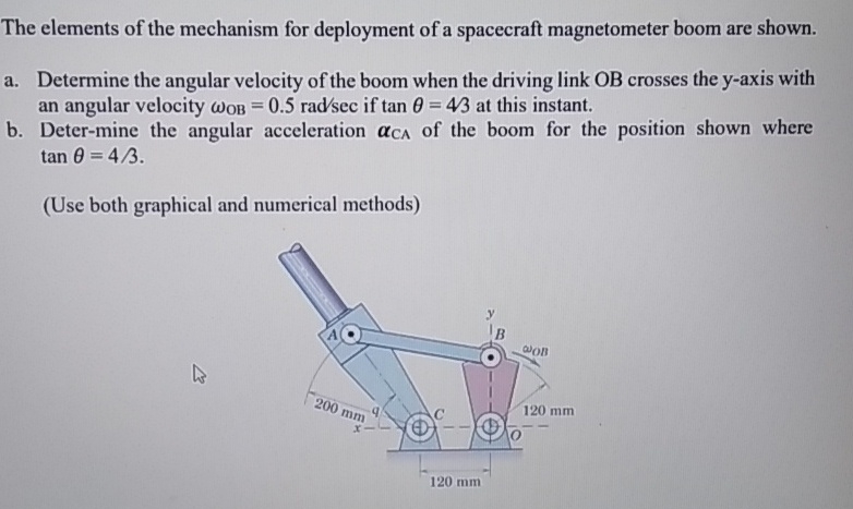 The elements of the mechanism for deployment of a
