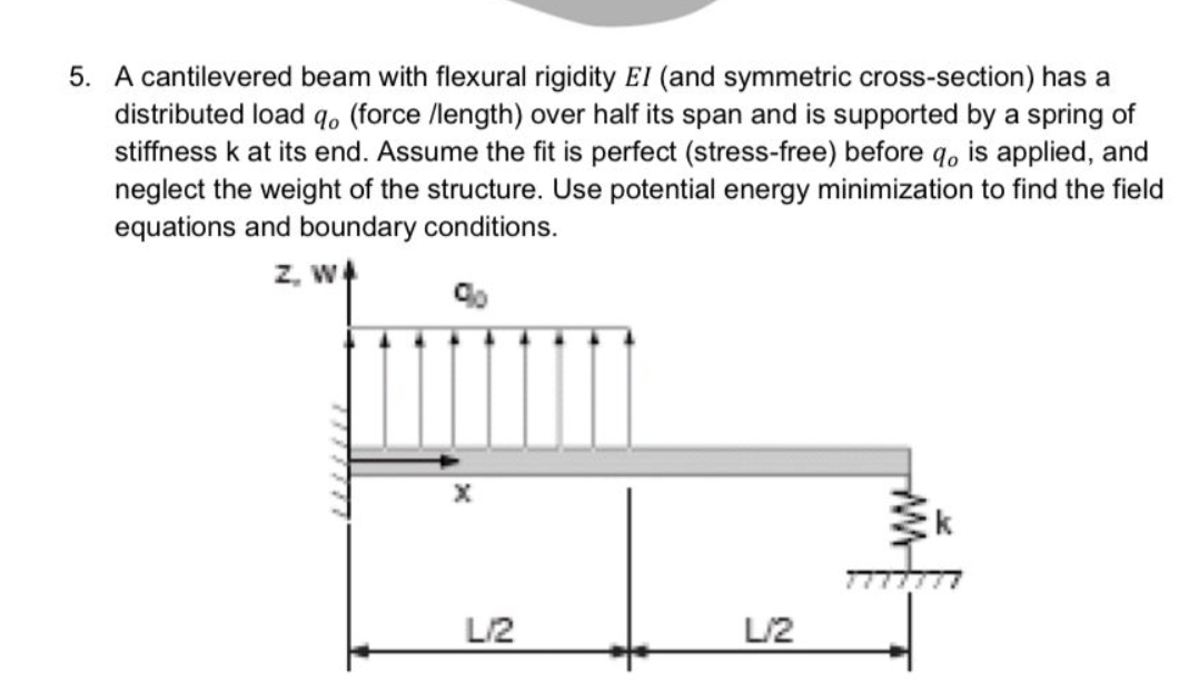 A cantilevered beam with flexural rigidity E I (
