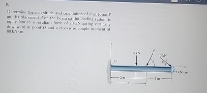 Determine the magnitude and orientation of of