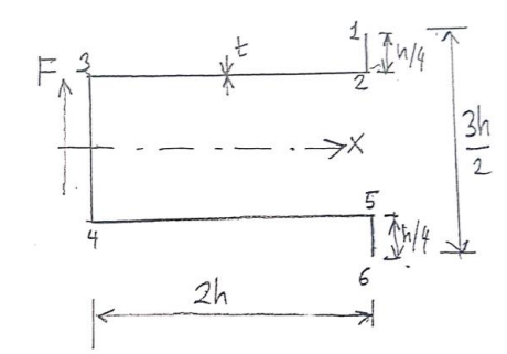 The shear center of the thin - walled beam