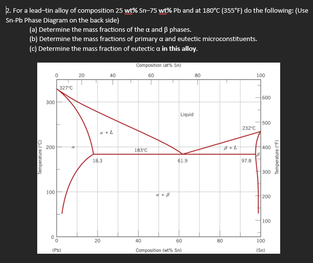 For a lead - tin alloy of composition 2 5 w t % S