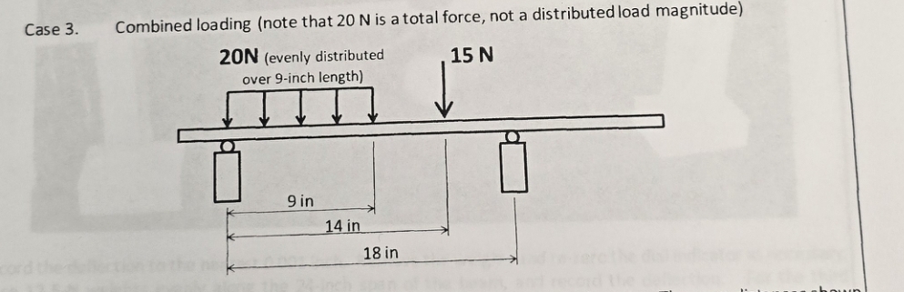 Case 3 . Combined loading ( note that 2 0 N is a