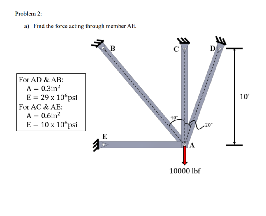 Problem 2 : a ) Find the force acting through