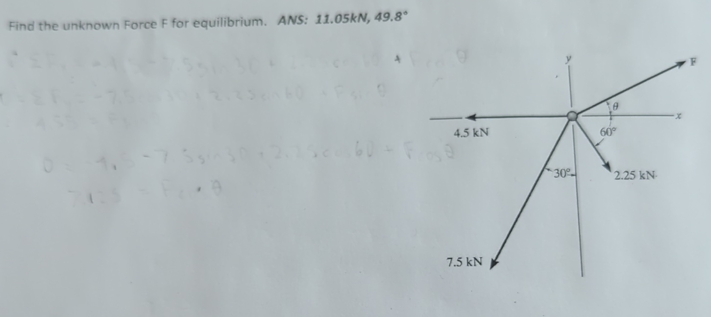 Find the unknown Force F for equilibrium. ANS: 1