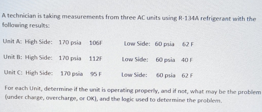 A technician is taking measurements from three AC