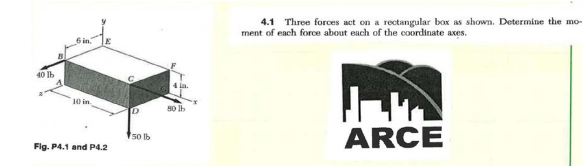 4 . 1 Three forces act on a rectangular box as