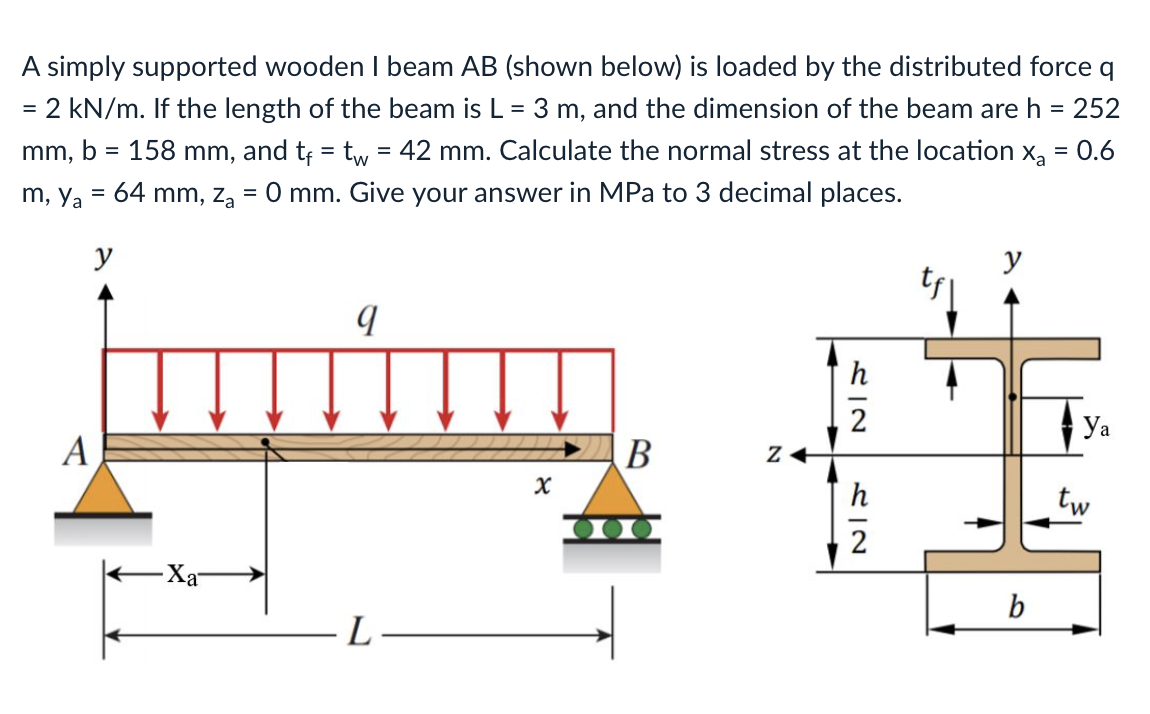 A simply supported wooden I beam A B ( shown