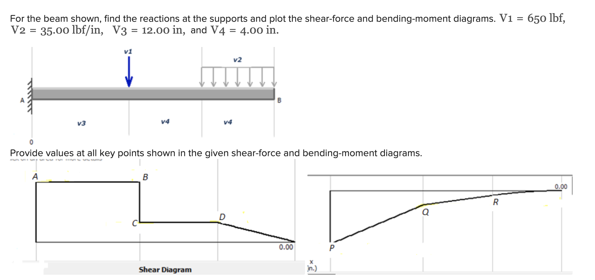 The reaction force R 0 = Ibf. The bending moment
