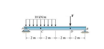 Determine the internal normal force, shear force,